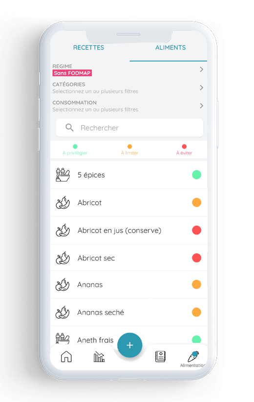 application fodmap
